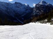 Goede preparatie op de Zwölferkopf