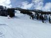 Pisteaanbod Kootenay Rockies – Pisteaanbod Kicking Horse – Golden