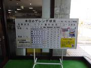 Informatie over de huidige bedrijfsstatus