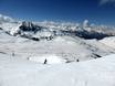 Centrale/Hoge Pyreneeën: beoordelingen van skigebieden – Beoordeling Baqueira/Beret