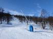 Sneeuwzekerheid Scandinavië – Sneeuwzekerheid Tänndalen