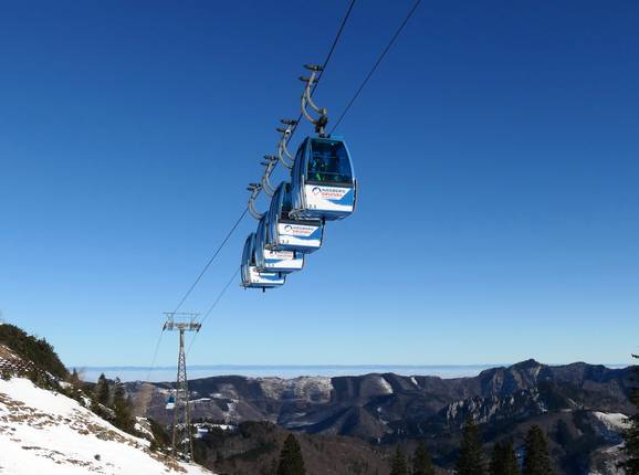 Gruppenumlaufbahn Kasberg