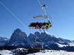 Skiliften Rosengarten – Liften Seiser Alm (Alpe di Siusi)