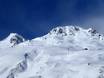 Ötztal: Grootte van de skigebieden – Grootte Vent