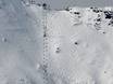 Skigebieden voor gevorderden en off-piste skiërs Savooise Vooralpen – Gevorderden, off-piste skiërs Les Portes du Soleil – Morzine/Avoriaz/Les Gets/Châtel/Morgins/Champéry