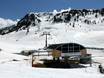 Centrale/Hoge Pyreneeën: beste skiliften – Liften Baqueira/Beret