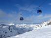 Sankt Johann im Pongau: beoordelingen van skigebieden – Beoordeling Sportgastein