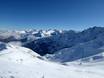 Centrale/Hoge Pyreneeën: Grootte van de skigebieden – Grootte Saint-Lary-Soulan