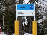 Elke piste is in detail beschreven