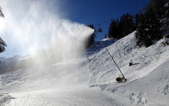 Sneeuwzekerheid St. Anton am Arlberg – Sneeuwzekerheid St. Anton/St. Christoph/Stuben/Lech/Zürs/Warth/Schröcken – Ski Arlberg