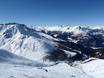 Ötztaler Alpen: Grootte van de skigebieden – Grootte Nauders am Reschenpass – Bergkastel