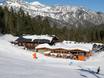 Berchtesgadener Alpen: accomodatieaanbod van de skigebieden – Accommodatieaanbod Götschen – Bischofswiesen