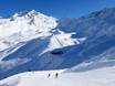 Paznaun-Ischgl: Grootte van de skigebieden – Grootte See