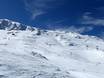 Skigebieden voor gevorderden en off-piste skiërs Zuidoost-Europa (Balkan) – Gevorderden, off-piste skiërs Mount Parnassos – Fterolakka/Kellaria