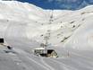 Midi-Pyrénées: beste skiliften – Liften Grand Tourmalet/Pic du Midi – La Mongie/Barèges