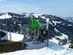 Sneeuwzekerheid Hörnerdörfer – Sneeuwzekerheid Balderschwang – Hochschelpen/Riedberger Horn