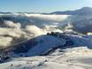 Hautes-Pyrénées: accomodatieaanbod van de skigebieden – Accommodatieaanbod Saint-Lary-Soulan
