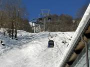 Elm-Ämpächli - 6-persoons gondel (met 1 kabel)