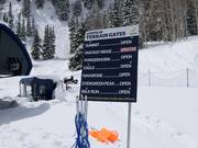 Weergave van de openingsstatus