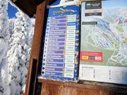 Gedetailleerde informatie over de afzonderlijke pistes