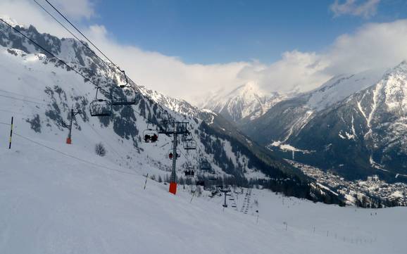 Skiën bij Chamonix-Mont-Blanc