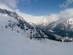 Rhône-Alpes: beoordelingen van skigebieden – Beoordeling Brévent/Flégère (Chamonix)