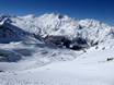 Saastal: Grootte van de skigebieden – Grootte Hohsaas – Saas-Grund
