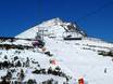 Slowaakse Karpaten: beste skiliften – Liften Štrbské Pleso