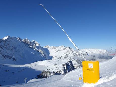 Sneeuwzekerheid Urner Alpen – Sneeuwzekerheid Titlis – Engelberg