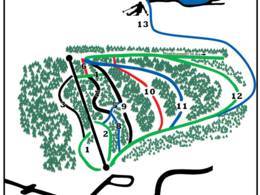 Skigebied Gruvbacken