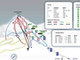 Skigebied Agriolefkes – Pelion