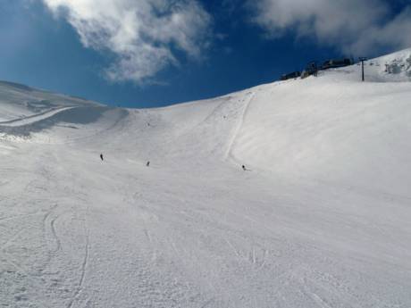 Pisteaanbod Polen – Pisteaanbod Kasprowy Wierch – Zakopane