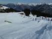 Snowparken Duitsland – Snowpark Fellhorn/Kanzelwand – Oberstdorf/Riezlern