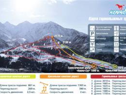 Skigebied Kashka Suu