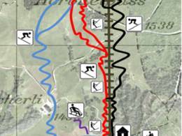 Skigebied Ottenleue – Sangernboden