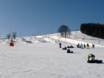 Snowparken Duitsland – Snowpark Fichtelberg – Oberwiesenthal