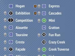 Skigebied Mont Cascades