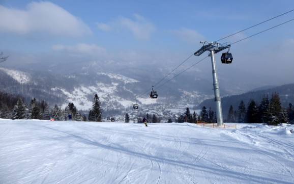 Skiën in Polen