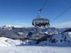 Wereldwijd: beste skiliften – Liften Steinplatte/Winklmoosalm – Waidring/Reit im Winkl