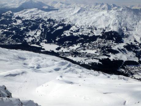 Zwitserland: Grootte van de skigebieden – Grootte Arosa Lenzerheide