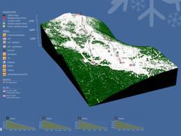 Skigebied Brusnica – Fojnica