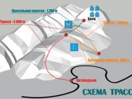 Skigebied Suusamir (Too Ashu Pass)