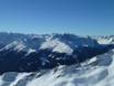 Oostenrijk: Grootte van de skigebieden – Grootte Silvretta Montafon