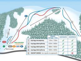 Skigebied Dolina Leśnicy/Świniorki – Brenna Leśnica