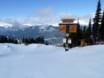 Snowparken Pacific Coast Ranges – Snowpark Whistler Blackcomb
