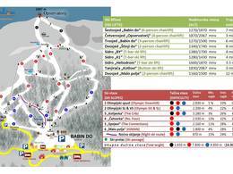 Skigebied Babin Do – Bjelašnica