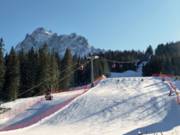 Signaue met panorama