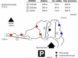 Skigebied Sviščaki